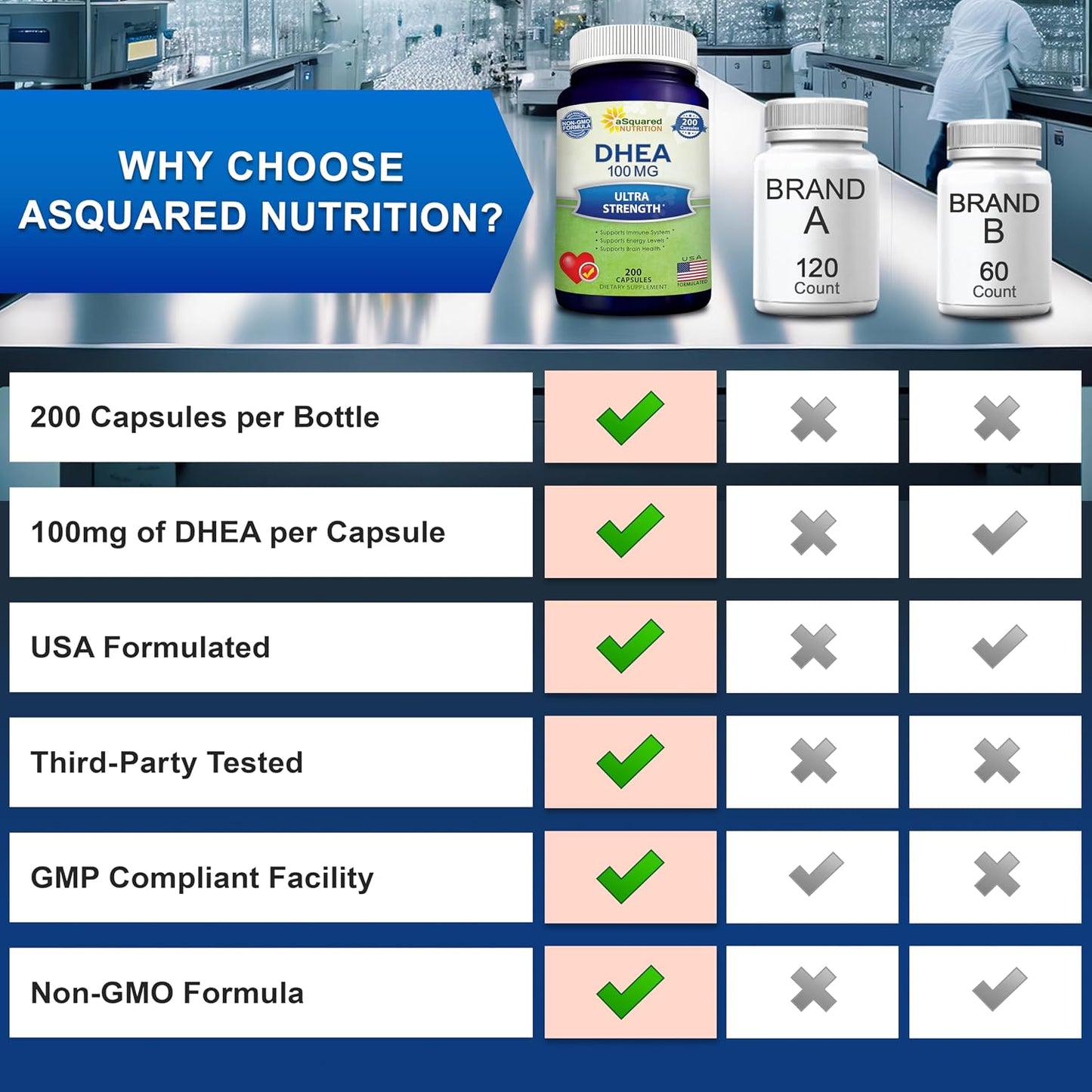 DHEA 100mg Supplement – 200 Capsules – High Potency Dehydroepiandrosterone for Men and Women - görsel 7