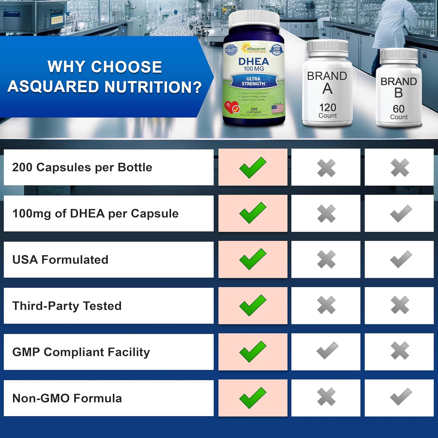 DHEA 100mg Supplement – 200 Capsules – High Potency Dehydroepiandrosterone for Men and Women - görsel 7