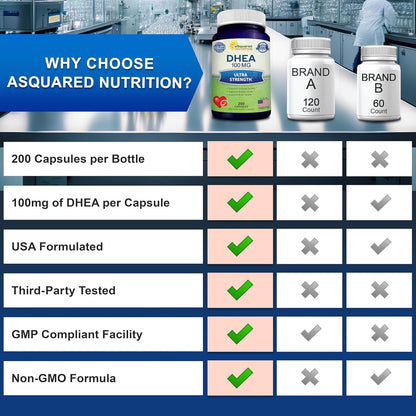 DHEA 100mg Supplement – 200 Capsules – High Potency Dehydroepiandrosterone for Men and Women