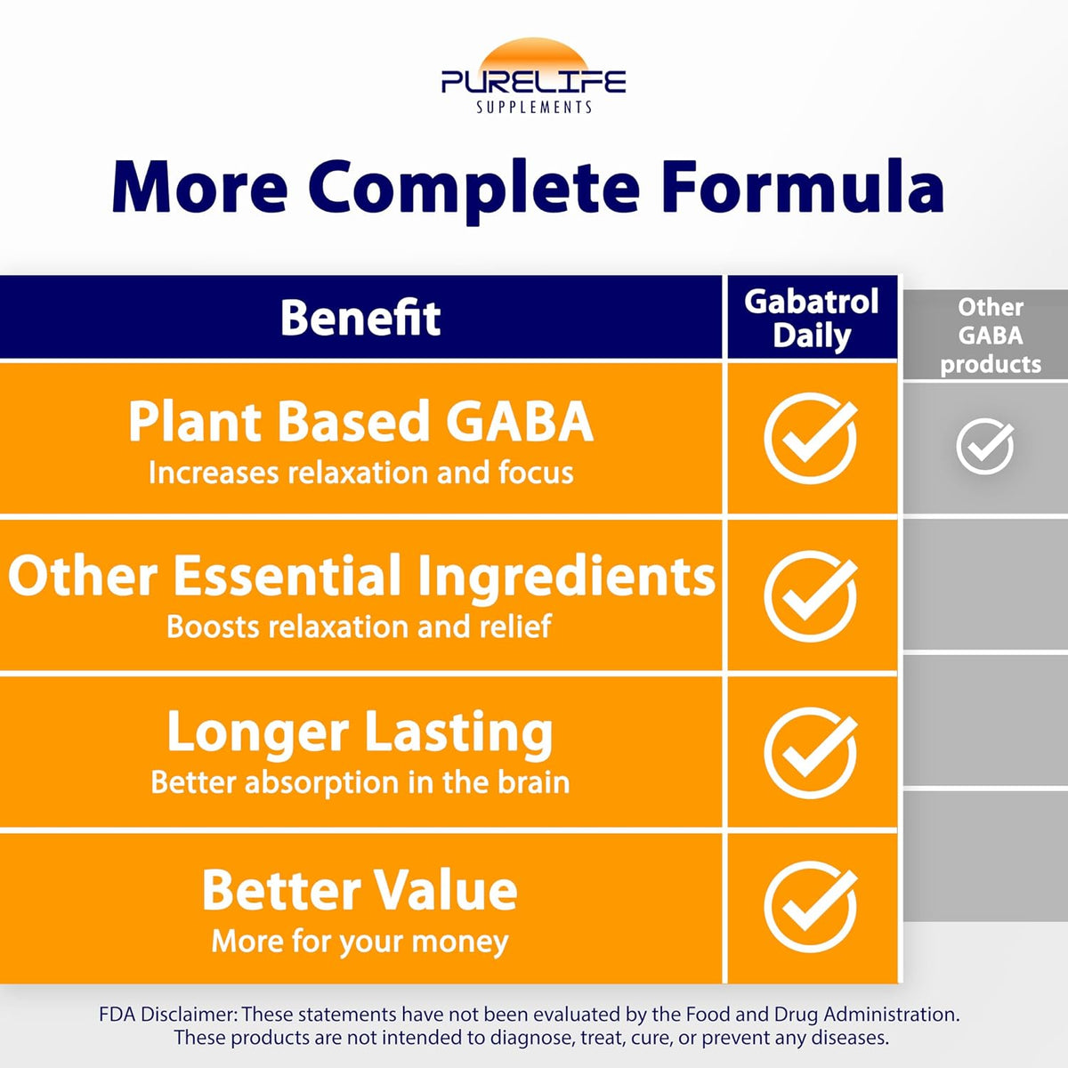 Gabatrol Daily – Plant Based GABA Supplement with Phyto-GABA, 60 Veggie Capsules - görsel 7