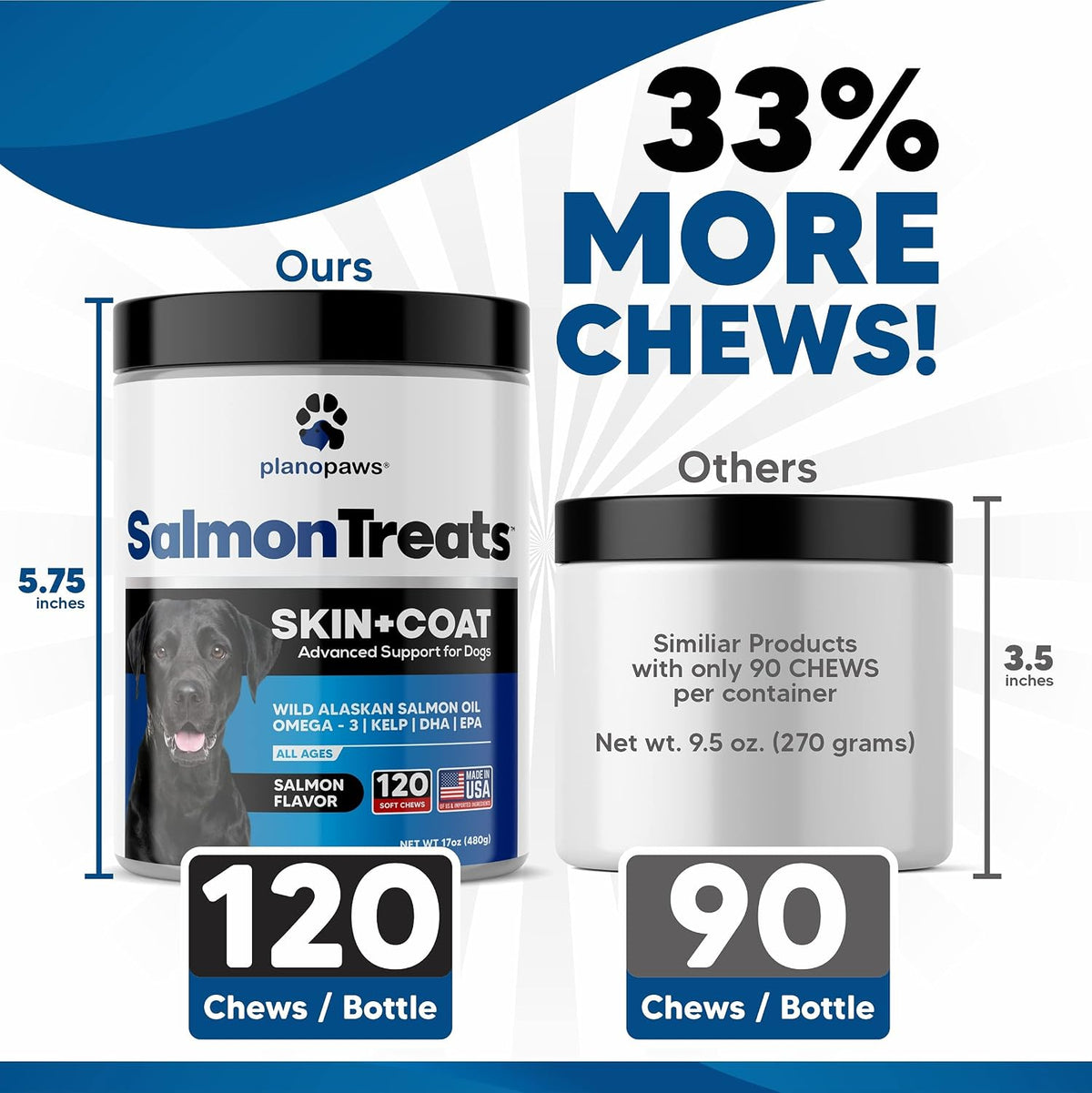 Plano Paws Wild Alaskan Salmon Oil for Dogs - Omega 3 Chews for Skin & Coat Support - 120 Soft Chews - görsel 4