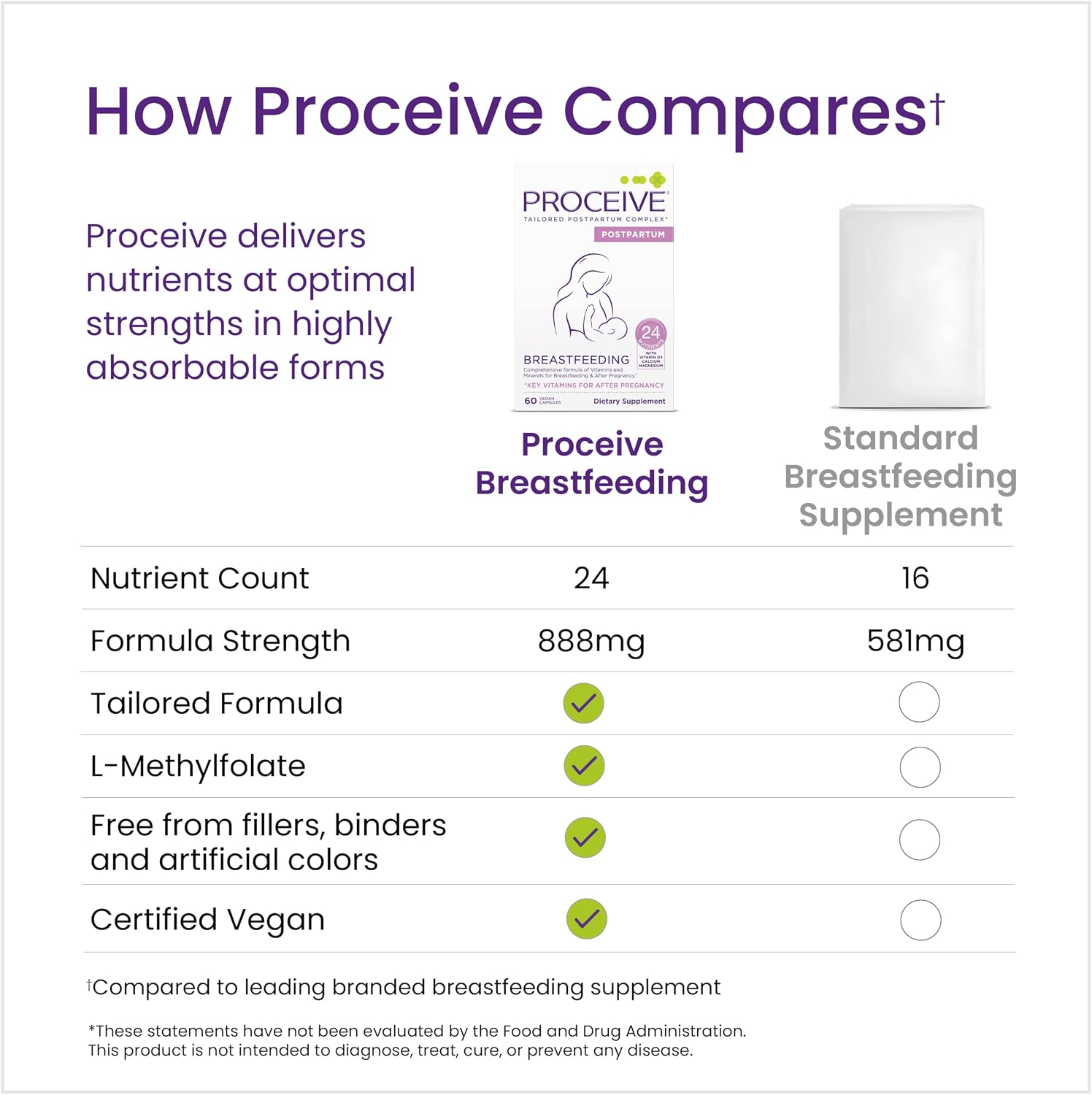 Proceive Breastfeeding Vitamins for New Mum, Postnatal Supplement, Vegan, 60 Capsules - görsel 3