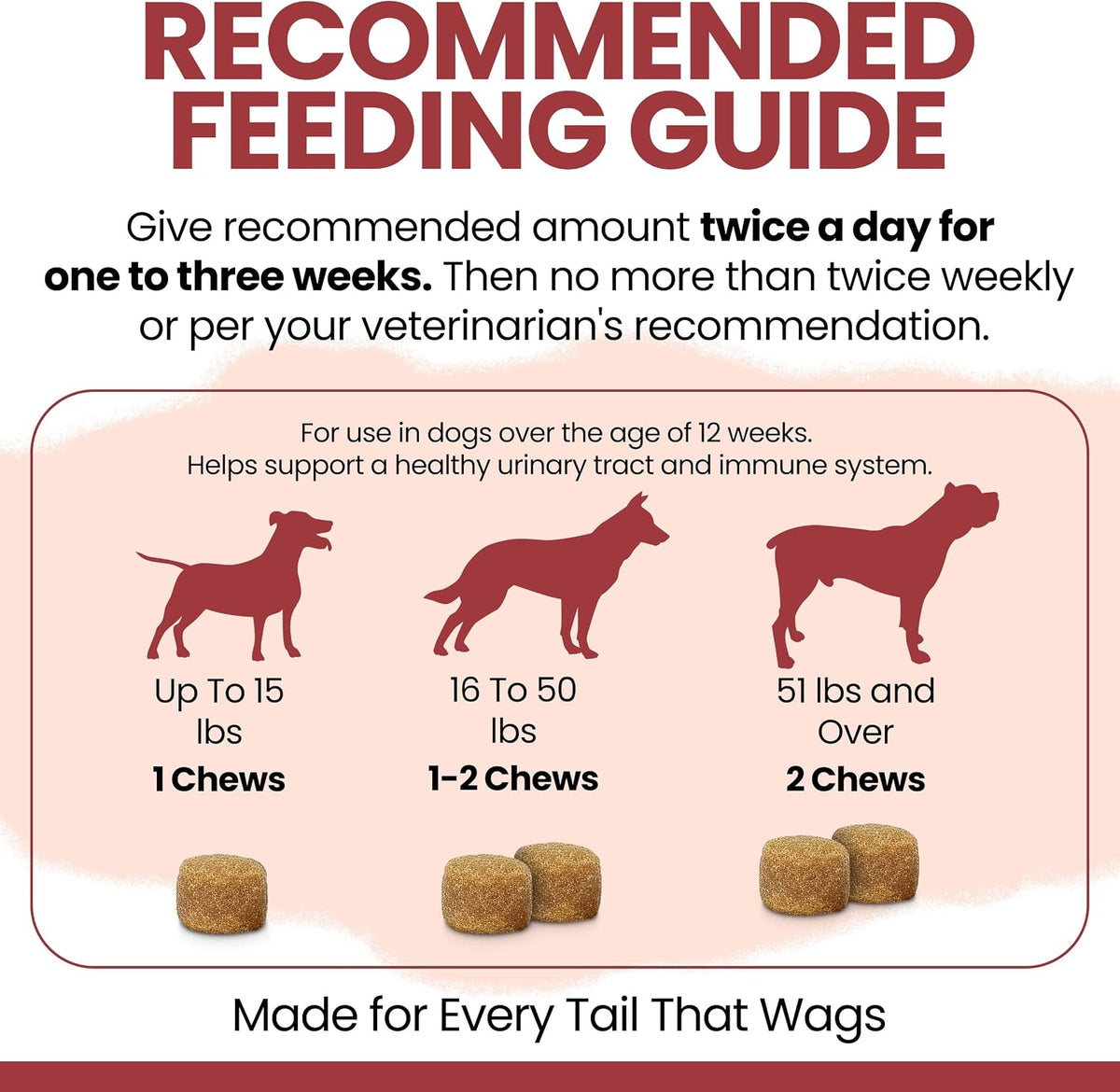 Chew + Heal Labs Cranberry Supplement for Dogs – Urinary Support, 120 Soft Chews - görsel 5