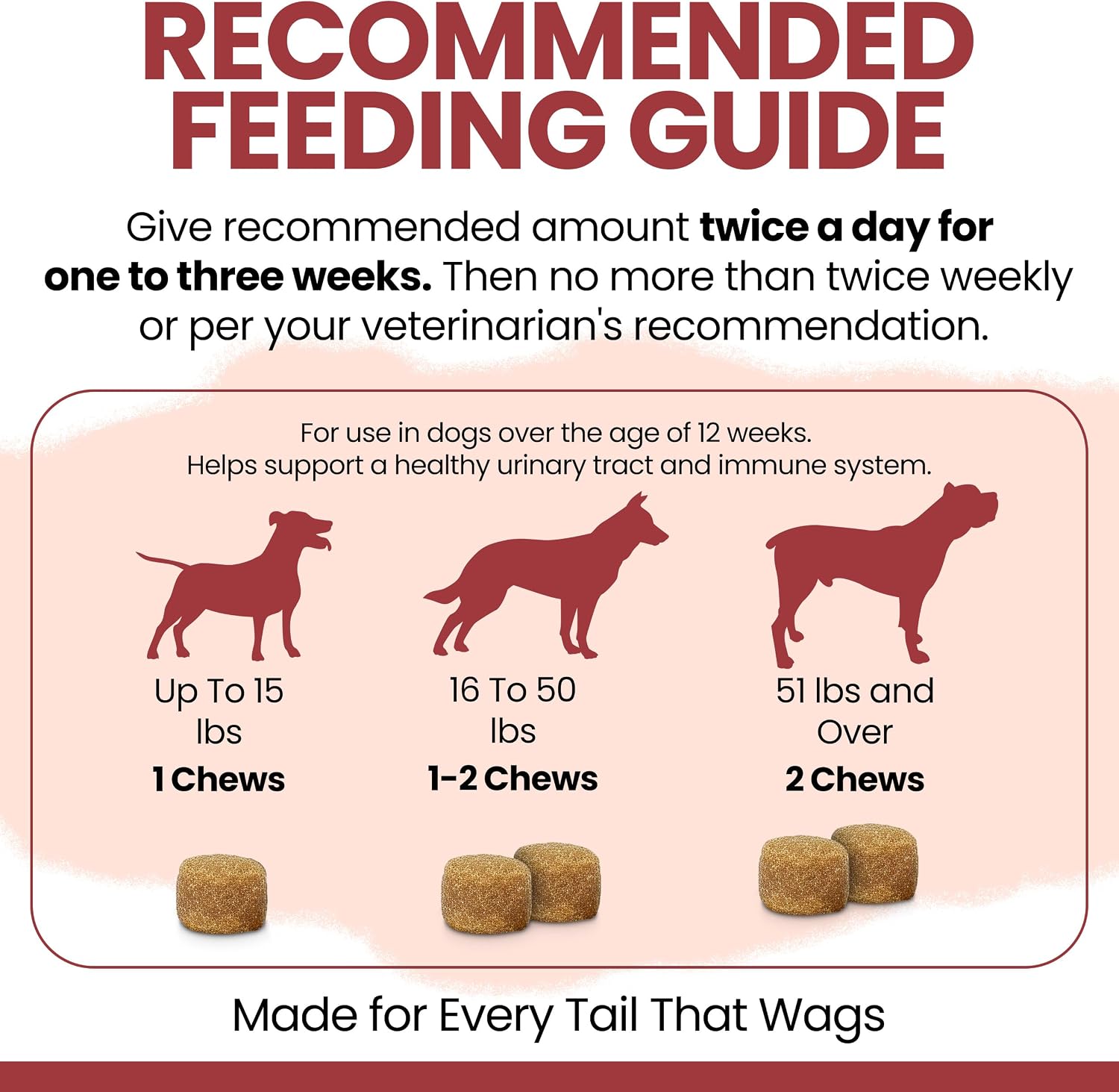 Chew + Heal Labs Cranberry Supplement for Dogs – Urinary Support, 120 Soft Chews - görsel 5