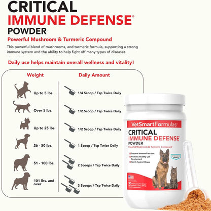 Critical Immune Defence for Dogs & Cats - Mushroom Supplement with Turkey Tail, Reishi, Shiitake, Maitake and White Turmeric