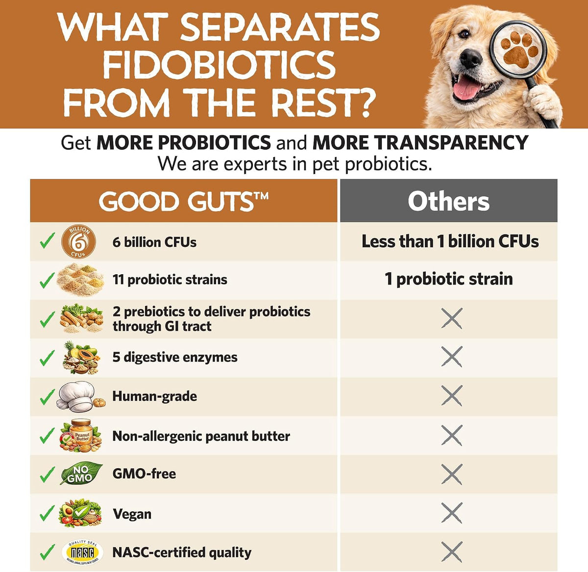 Fidobiotics Good Guts Probiotics for Dogs – Digestive Health Powder, 6 Billion CFU - görsel 5