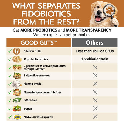 Fidobiotics Good Guts Probiotics for Dogs – Digestive Health Powder, 6 Billion CFU