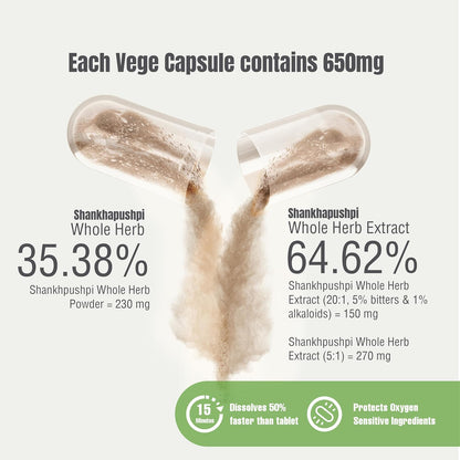 Herbsforever Shankhpushpi (Convolvulus pluricaulis) Extra Strength Extract - Traditional Brain Tonic & Mental Focus - 60 Vegan Capsules