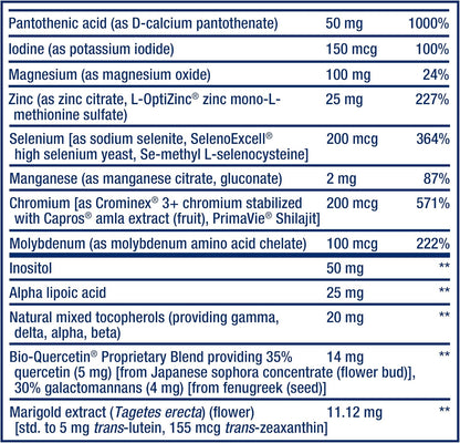 Life Extension Two-Per-Day Multivitamin - 60 Tablets