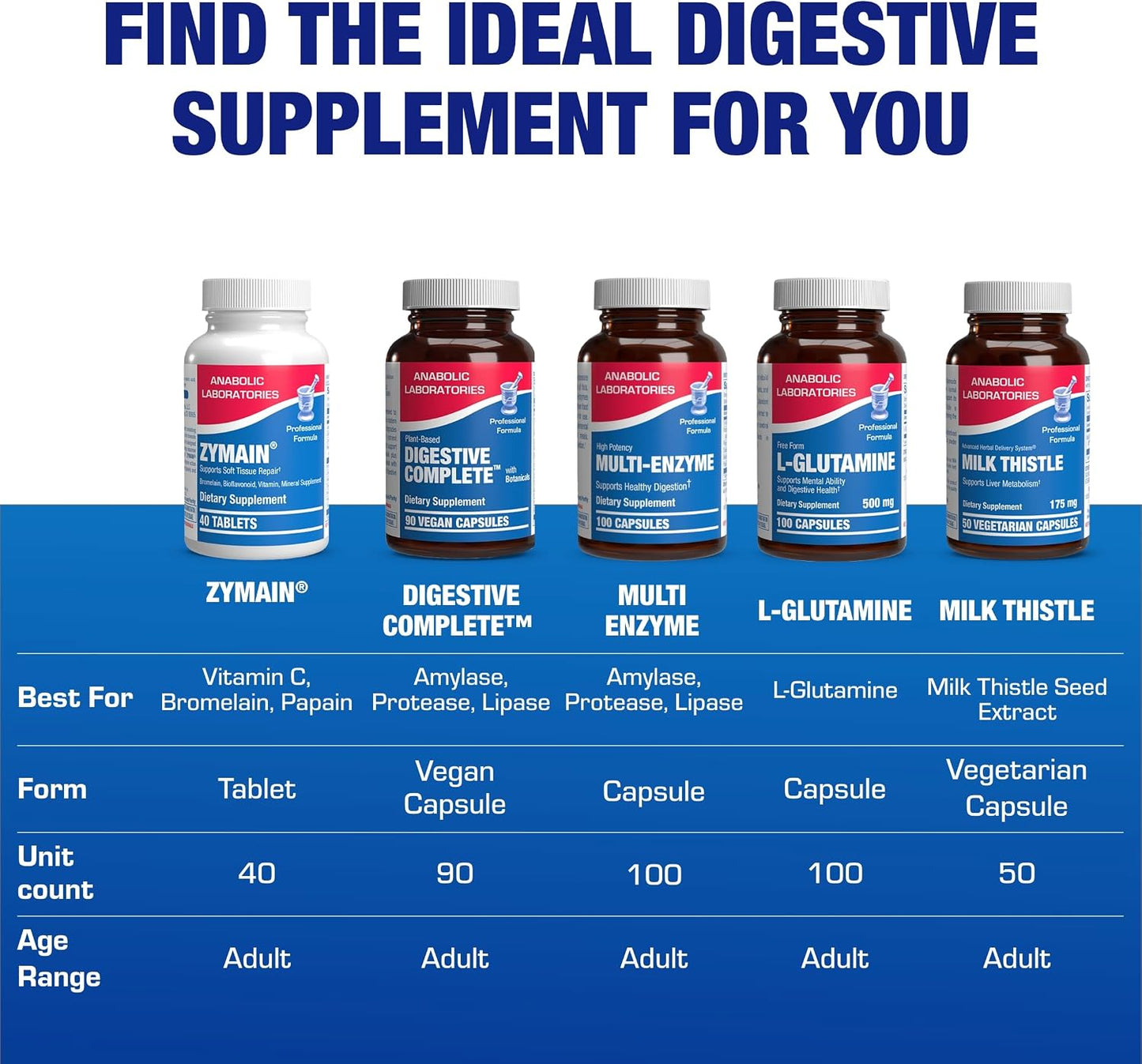 Cartilage, Ligament and Tendon Supplement - Clinical Restorative Joint Support Formula with Bovine Cartilage Minerals & Proteolytic Enzymes for Comfort, Mobility & Recovery Support - 20 Servings - görsel 8