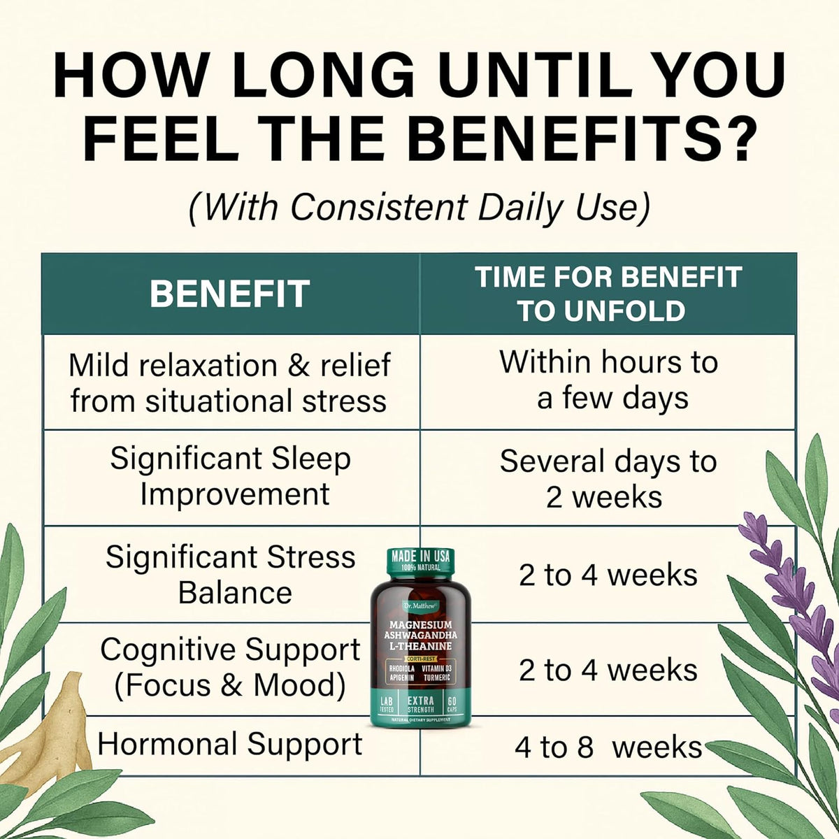 Dr. Matthew CortiRest | Cortisol Reducer & Adrenal Support Supplement - görsel 5