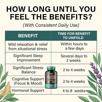 Dr. Matthew CortiRest | Cortisol Reducer & Adrenal Support Supplement