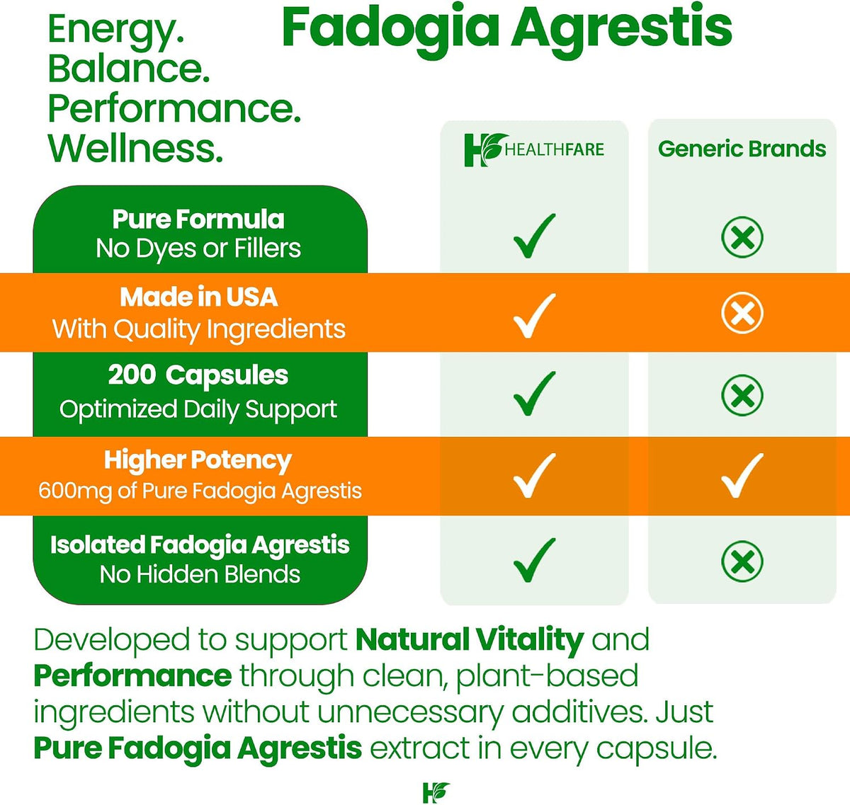 Healthfare Fadogia Agrestis Extract – 200 Vegan Capsules - görsel 5