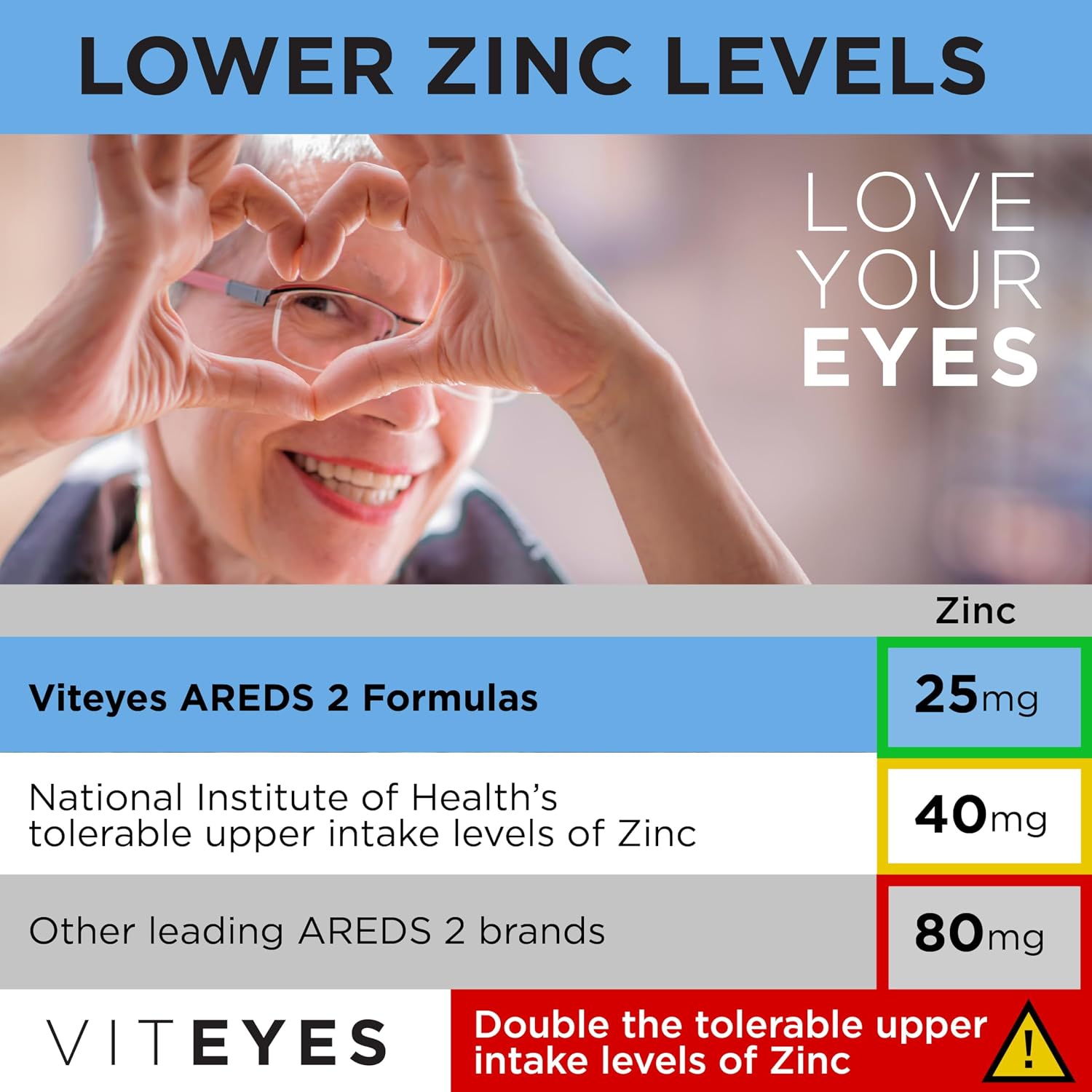 Viteyes AREDS 2 Advanced Macular Support - 60 Capsules (30-Day Supply) - Allergen Free, Vegan Eye Vitamins with Lutein, Zeaxanthin, and Antioxidants - görsel 6