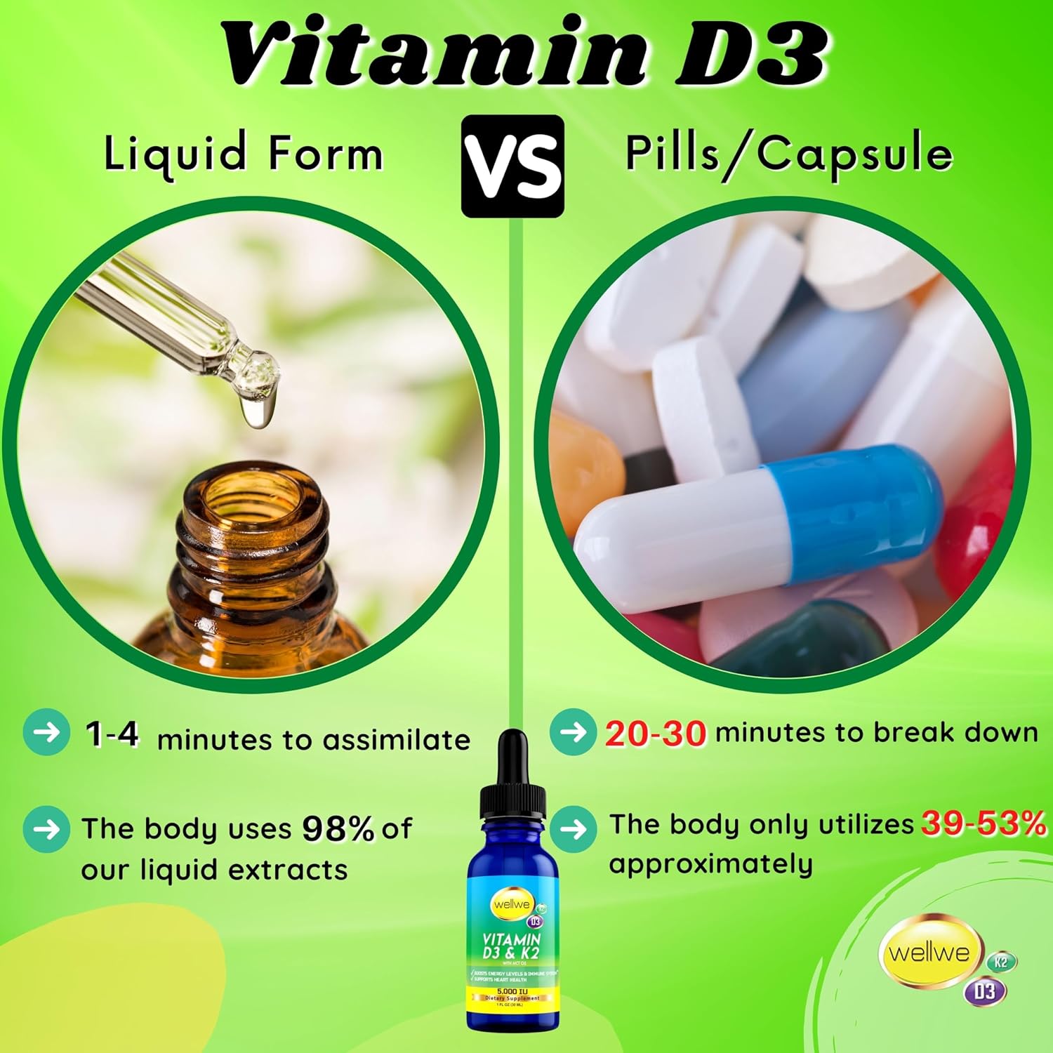 Vitamin D3 K2 Liquid Drops - 5000 IU D3 with K2 - 30ml - görsel 4
