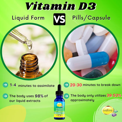 Vitamin D3 K2 Liquid Drops - 5000 IU D3 with K2 - 30ml