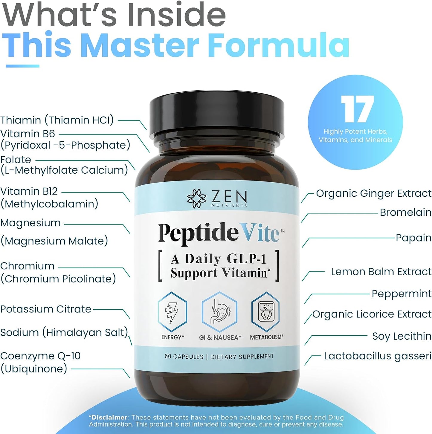 Zen Nutrients PeptideVite GLP-1 Support Supplement for Gut Health with Probiotics, Bromelain, Chromium Picolinate & Organic Ginger (60 Capsules) - görsel 2