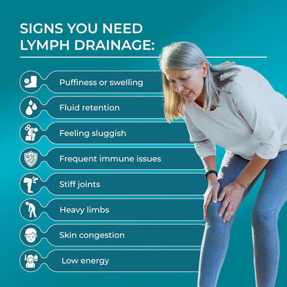 PureHealth Research Lymph System Support – Lymphatic Drainage Supplement, 360 Capsules