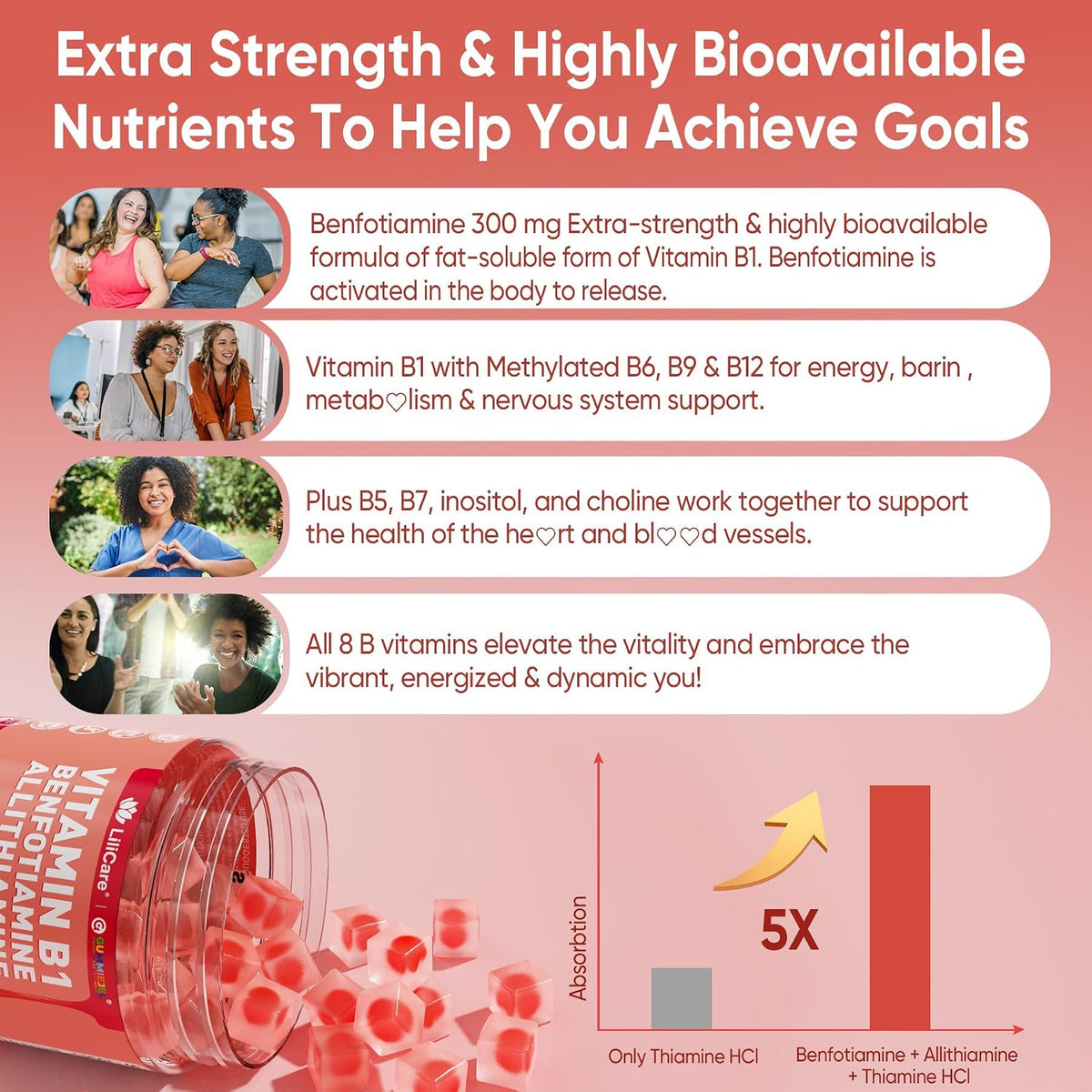 Vitamin B1 and Methylated Vitamin B Complex Gummies with Benfotiamine and Thiamine - görsel 4