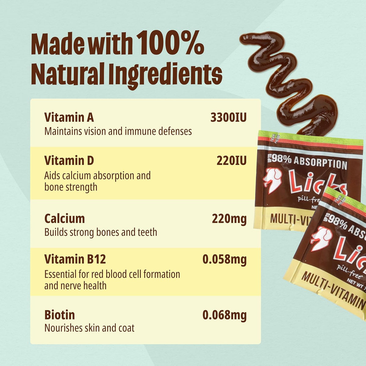Licks Multivitamin for Dogs – Daily Nutritional Support – Pill-Free Gel Sachets (10 Packets) - görsel 2