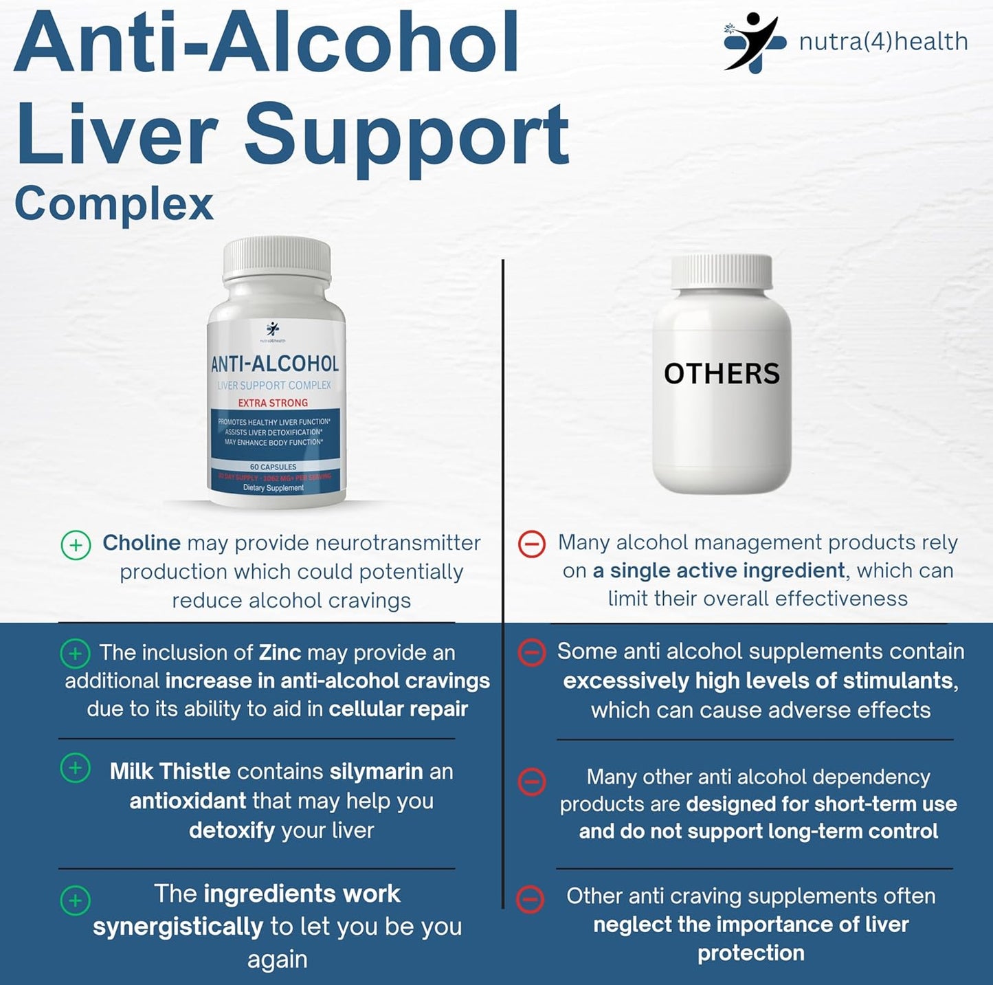 nutra4health Anti Alcohol Craving Supplement – 60 Capsules - görsel 4