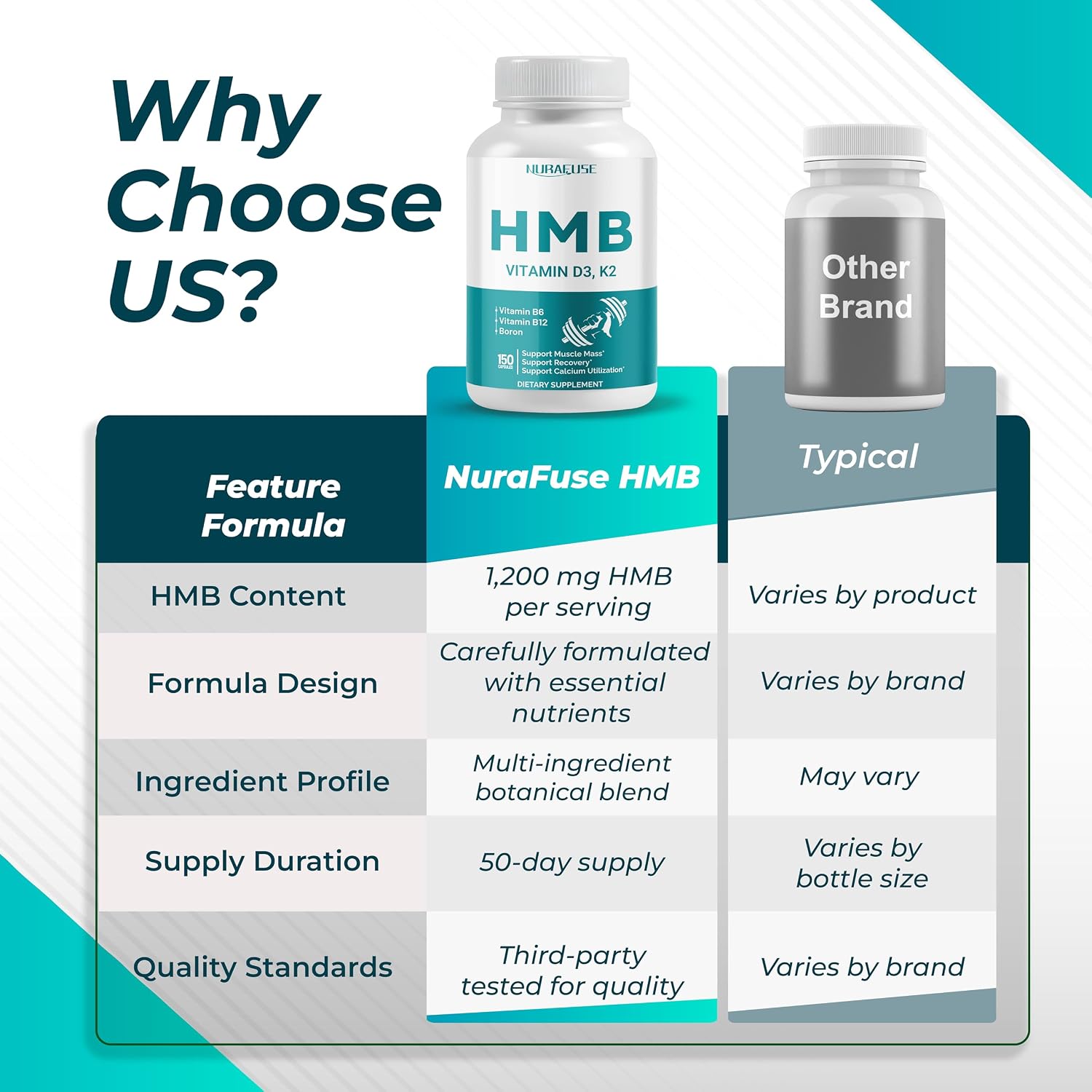 NURAFUSE Liposomal HMB with Vitamin D3, K2 – Muscle Mass and Recovery Support - görsel 6