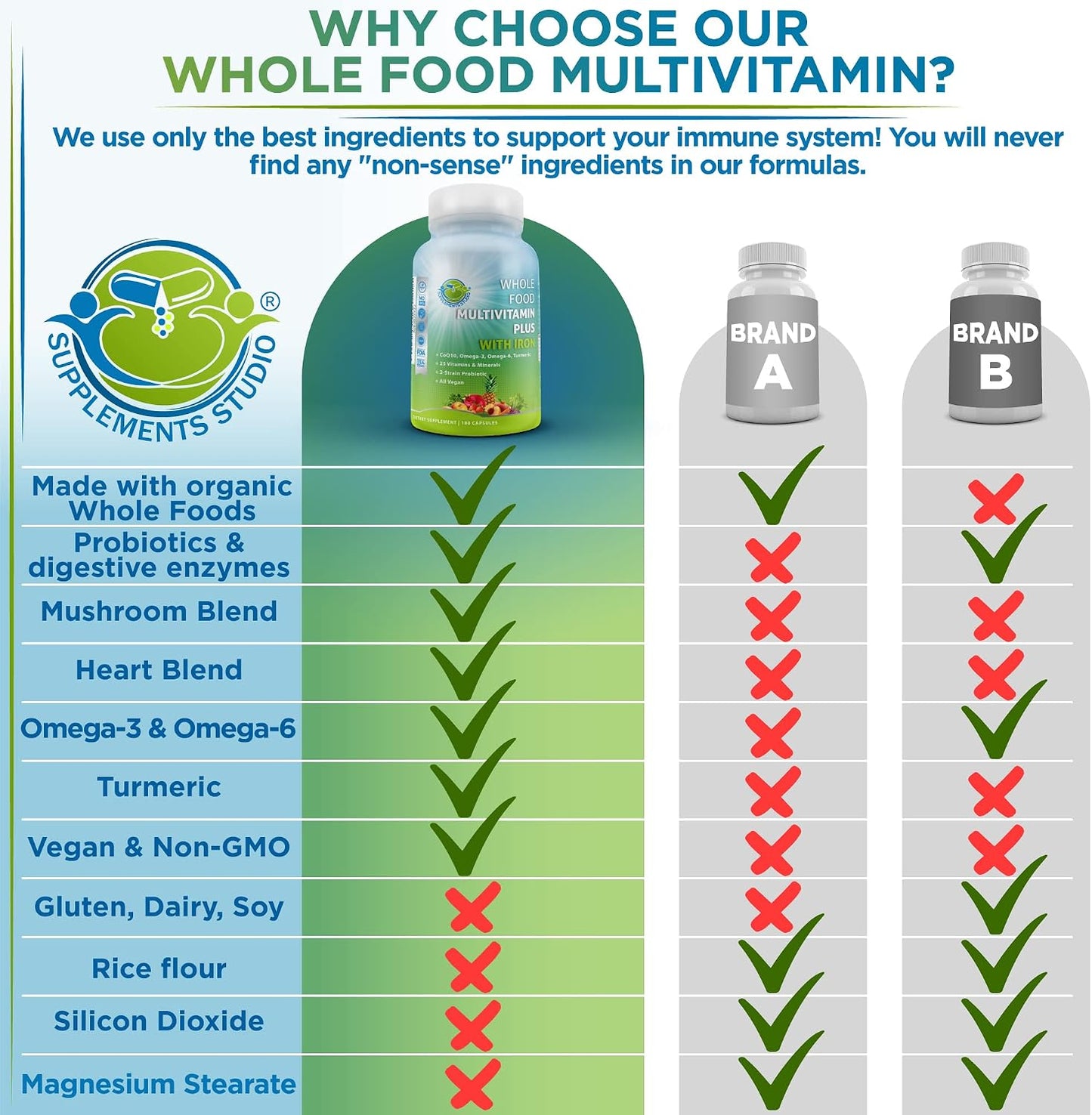 Vegan Whole Food Daily Multivitamin with Iron, Methylated Multivitamin for Women and Men, Made with Fruits & Vegetables, B-Complex, Probiotics, Enzymes, CoQ10, Omegas, Turmeric, Non-GMO, 180 Count - görsel 7