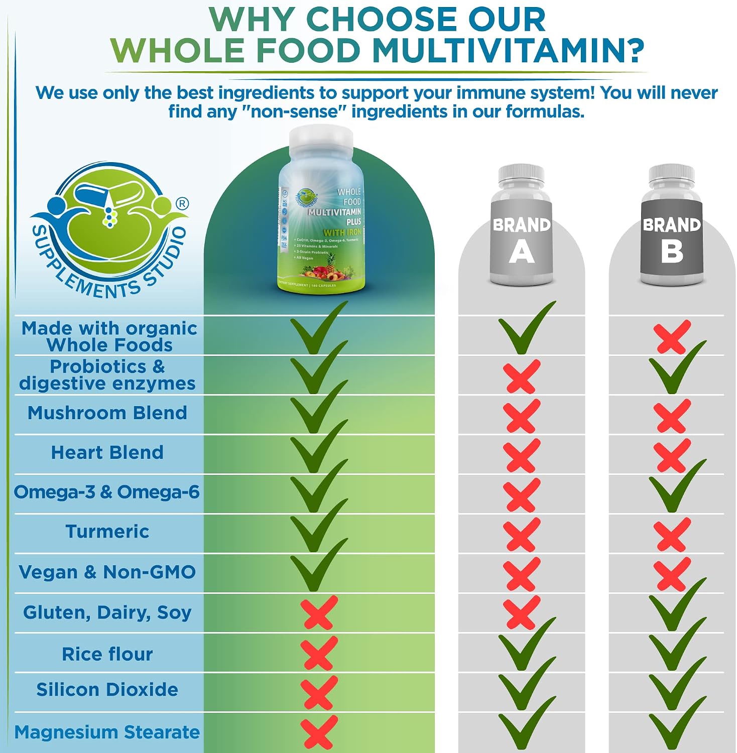 Vegan Whole Food Daily Multivitamin with Iron, Methylated Multivitamin for Women and Men, Made with Fruits & Vegetables, B-Complex, Probiotics, Enzymes, CoQ10, Omegas, Turmeric, Non-GMO, 180 Count - görsel 7