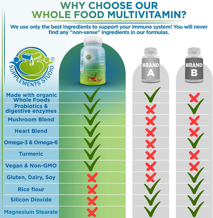 Vegan Whole Food Daily Multivitamin with Iron, Methylated Multivitamin for Women and Men, Made with Fruits & Vegetables, B-Complex, Probiotics, Enzymes, CoQ10, Omegas, Turmeric, Non-GMO, 180 Count