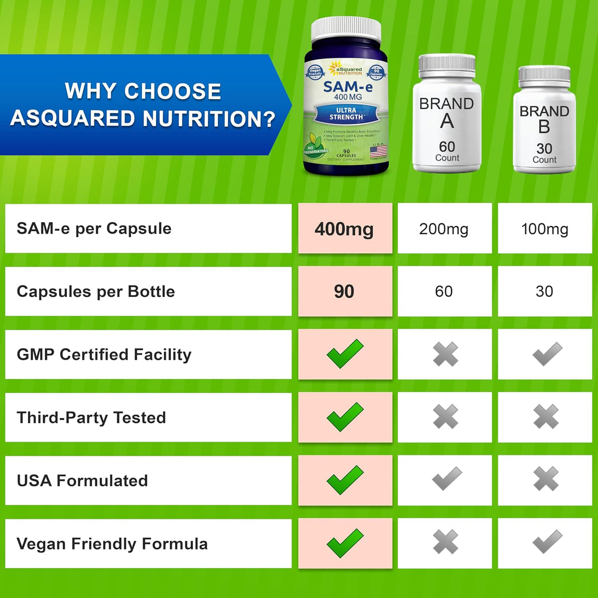 aSquared Nutrition SAM-e 400mg Food Supplement - 90 Capsules - S-Adenosyl Methionine - görsel 5