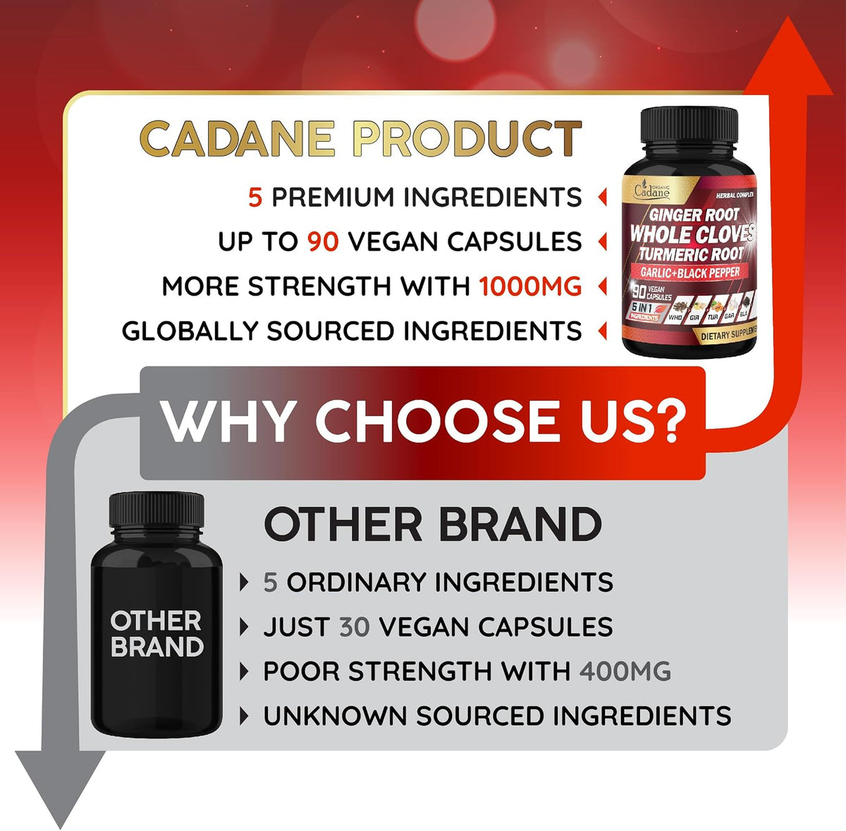 Cadane 5in1 Whole Cloves Herbal Blend – Digestive & Immune Support – Non-GMO, Vegan – 90 Capsules - görsel 6