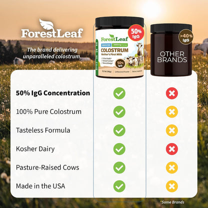 ForestLeaf Colostrum Powder - 50% IgG, Grass-Fed, Unflavoured (45 Servings)