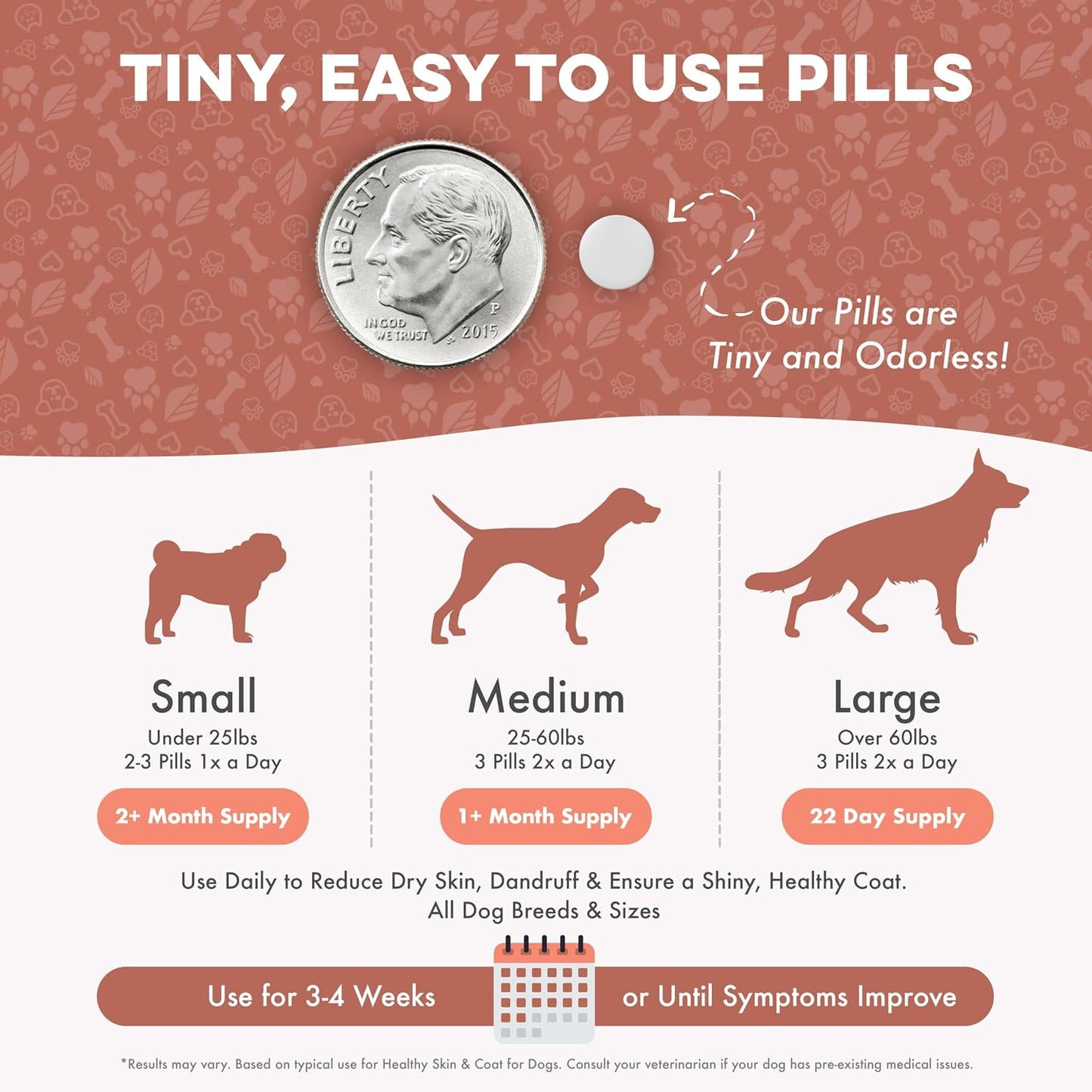 Natural Dog Skin and Coat Supplement – Gentle Itch Relief & Shedding Support – 400 Tiny Odourless Pills - görsel 7