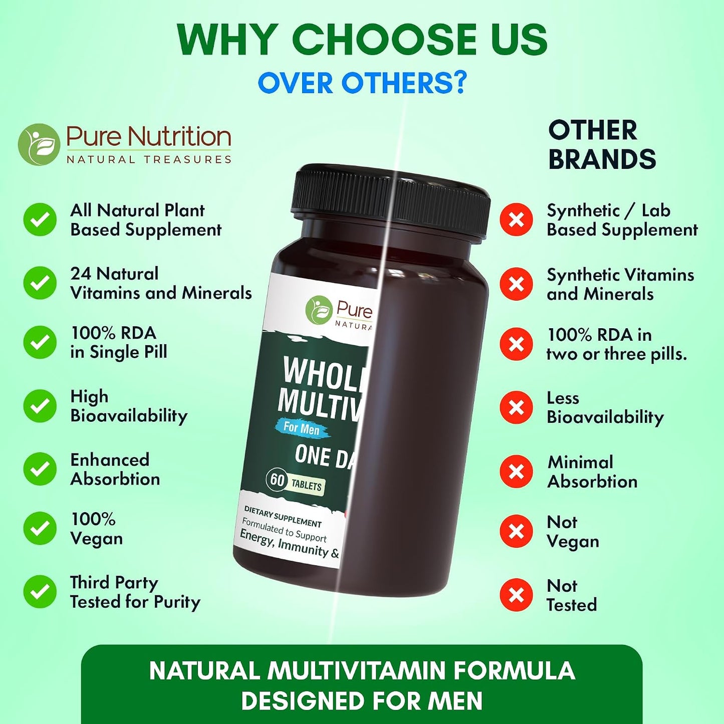 Pure Nutrition Whole Food Multivitamins for Men | 90 Tabs | One-a-Day | 100% NRV | 24 Natural Vitamins and Minerals | All Natural Plant Based Men's Multivitamin | 3 Months Supply - görsel 3