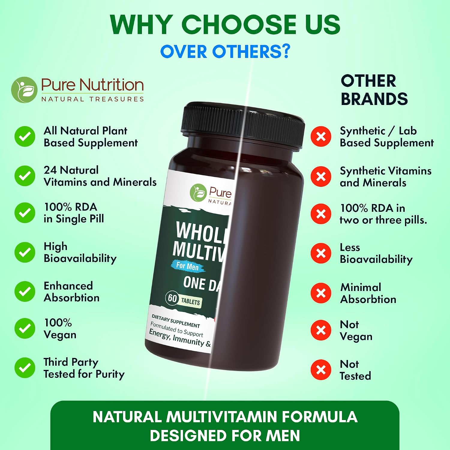 Pure Nutrition Whole Food Multivitamins for Men | 90 Tabs | One-a-Day | 100% NRV | 24 Natural Vitamins and Minerals | All Natural Plant Based Men's Multivitamin | 3 Months Supply - görsel 3