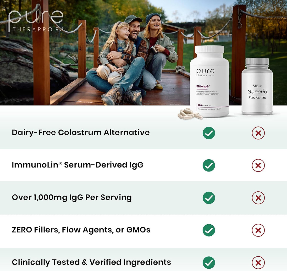 Pure Therapro Rx Elite IgG Immunoglobulin Supplement – Gut Health & Immune Support, 120 Capsules - görsel 3