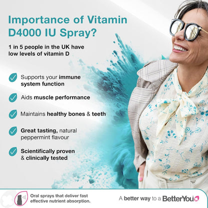 Atrilly DLux4000 Vitamin D3 Oral Spray, 4000 IU, Natural Peppermint Flavour, 100 Sprays