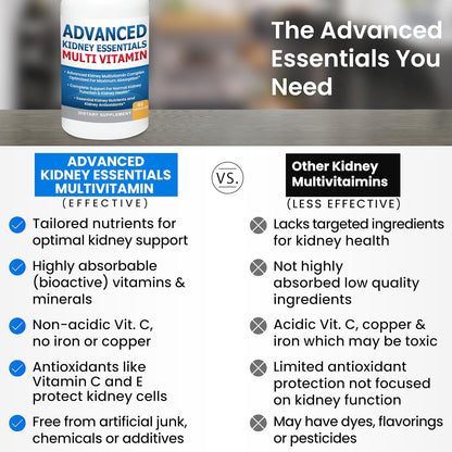 Advanced Kidney Essentials Multivitamin. Kidney Support Supplement for Complete Kidney Health. Renal Vitamins 30 Capsules