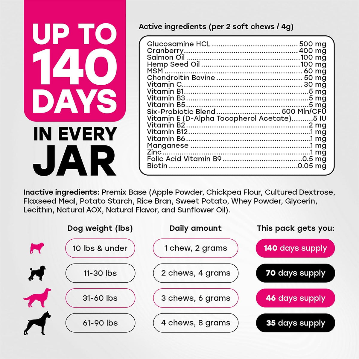 24-in-1 Dog Multivitamin Chews – Dog Vitamins & Supplements with Glucosamine, Chondroitin, Probiotics, Salmon Oil, Biotin – Daily Mobility, Digestion, Skin & Coat Support, Beef Flavour | 24-in-1 daily dog multivitamin, beef flavour, 140 soft chews - görsel 4
