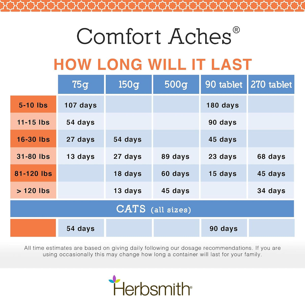 Herbsmith Comfort Aches – Herbal Pain Relief for Dogs and Cats – For Pet Aches and Pains – Anti-Inflammatory Supplement – 270 Tablets - görsel 6