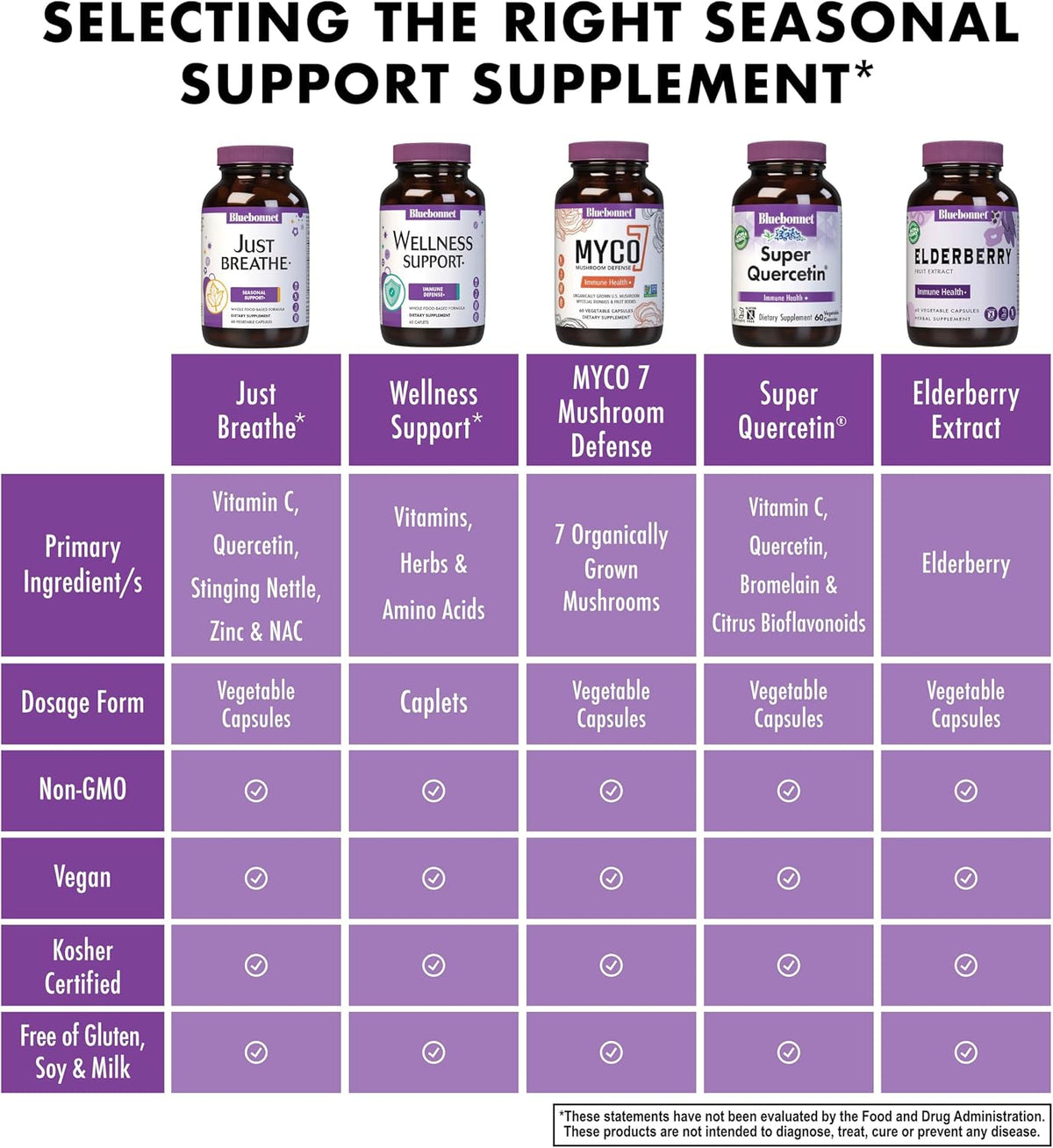 Bluebonnet Nutrition JustBreathe, Seasonal Support, Non-GMO, Kosher, Gluten-Free, Soya-Free, Dairy-Free, 30 Vegetable Capsules - görsel 5
