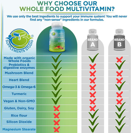Vegan Whole Food Daily Multivitamin Without Iron | Methylated Multivitamin for Women and Men | 90 Capsules