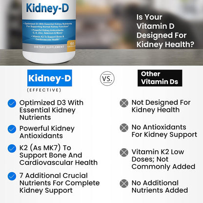 Kidney Restore & Kidney-D 2-Pack Capsules for Nutritional Kidney Support
