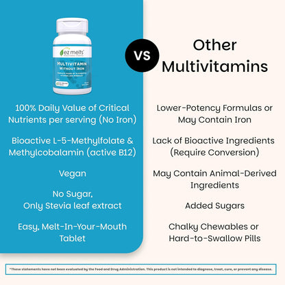 EZ Melts Multivitamin Without Iron - Dissolvable Tablets with 18 Vitamins & Minerals - Methylated B12 & Folate - Non-GMO, Vegan - Apple Flavour (60 Count)