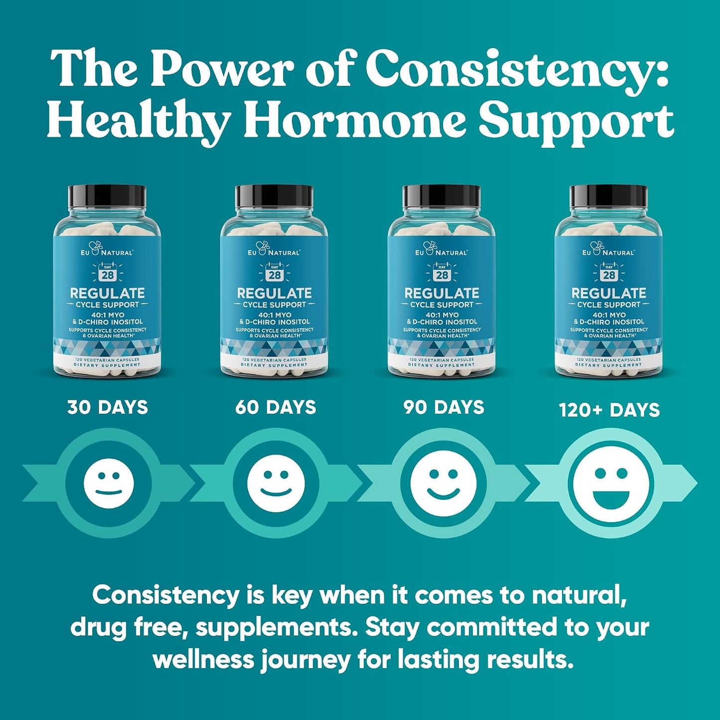 Regulate Cycle Support - Hormone Balance with Optimal 40:1 Myo-Inositol & D-Chiro Inositol - 120 Vegan Capsules - görsel 7