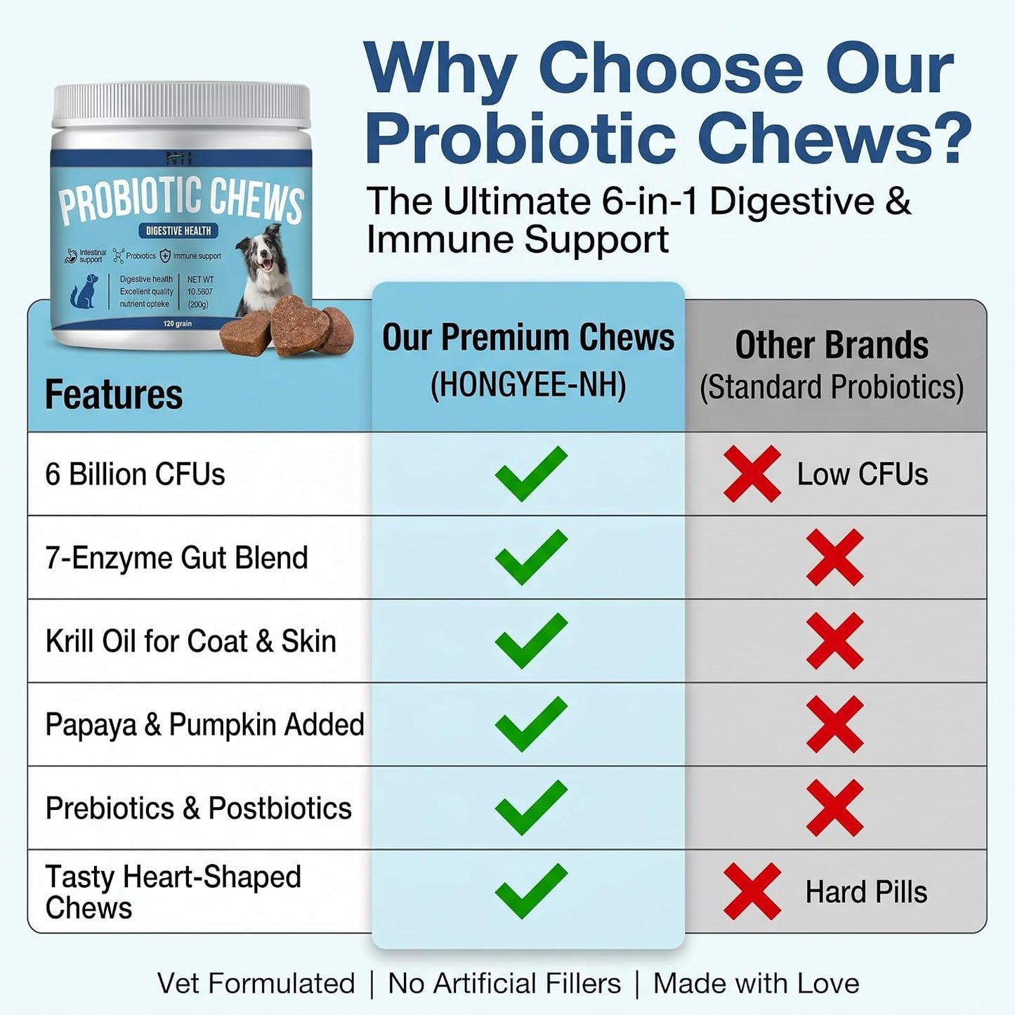 Probiotics for Dogs 120 Chews with Enzymes, Papaya, Pumpkin & Krill Oil - görsel 6