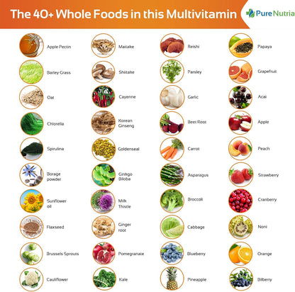 PureNutria Whole Food Multivitamin & Minerals with Probiotic Enzymes – 120 Tablets for Women and Men