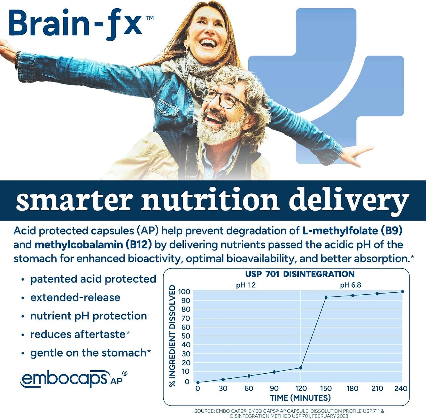 PPO Lab Brain-fx Methylated B-Complex Nootropic 60 Capsules - görsel 2
