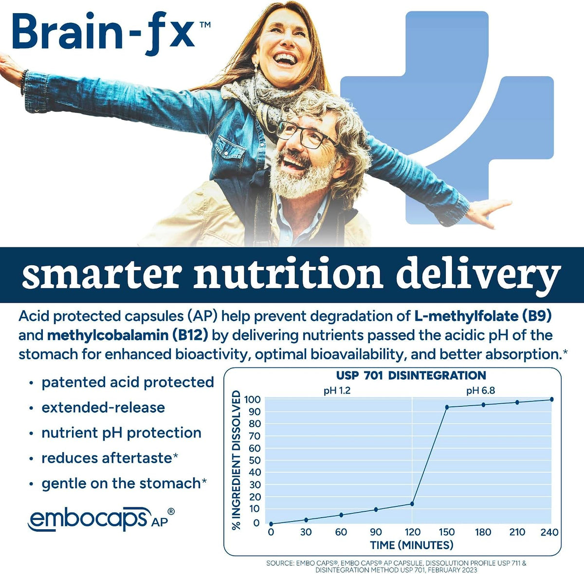 PPO Lab Brain-fx Methylated B-Complex Nootropic 60 Capsules - görsel 2