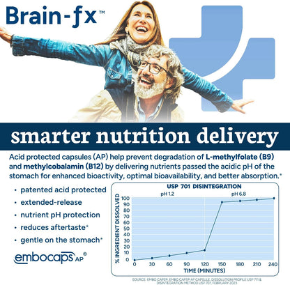 PPO Lab Brain-fx Methylated B-Complex Nootropic 60 Capsules